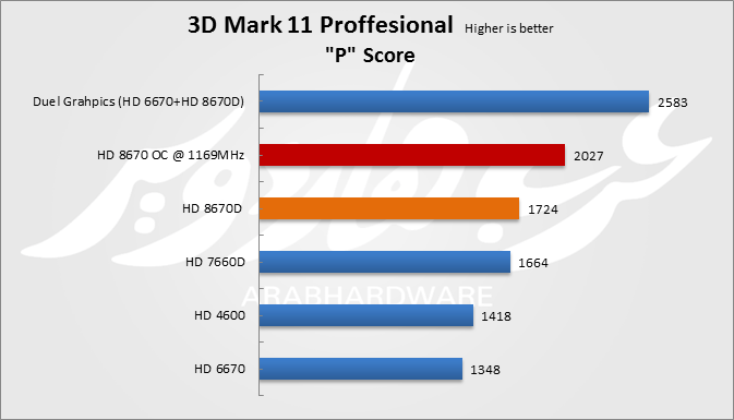 3DMark 11 Professional